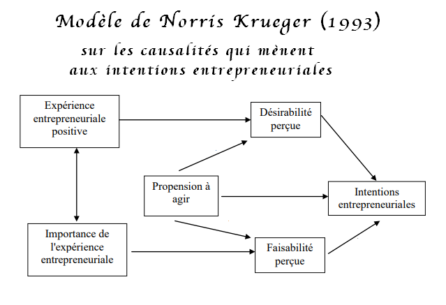 Norris-Krueger-model.png