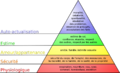 Pyramide des besoins de Maslow.png