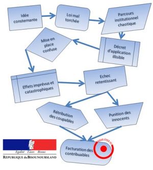 Parcours-institutionnel.jpg