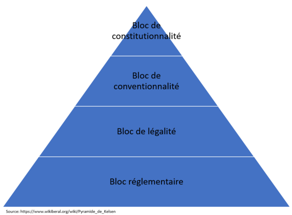 Pyramide De Kelsen En Droit : Explications Simples Et Applications